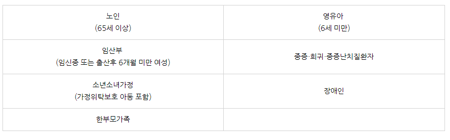 에너지 바우처 - 지원대상 사진