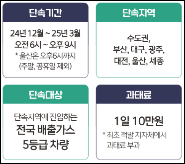 계절관리제 과태료
