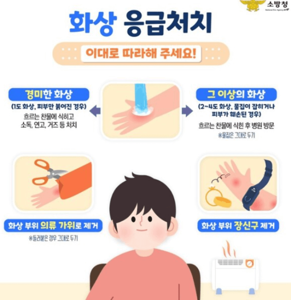 화상