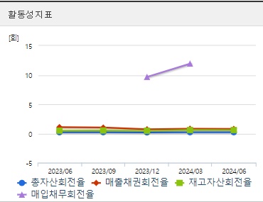 제주반도체 주가 전망 활동성