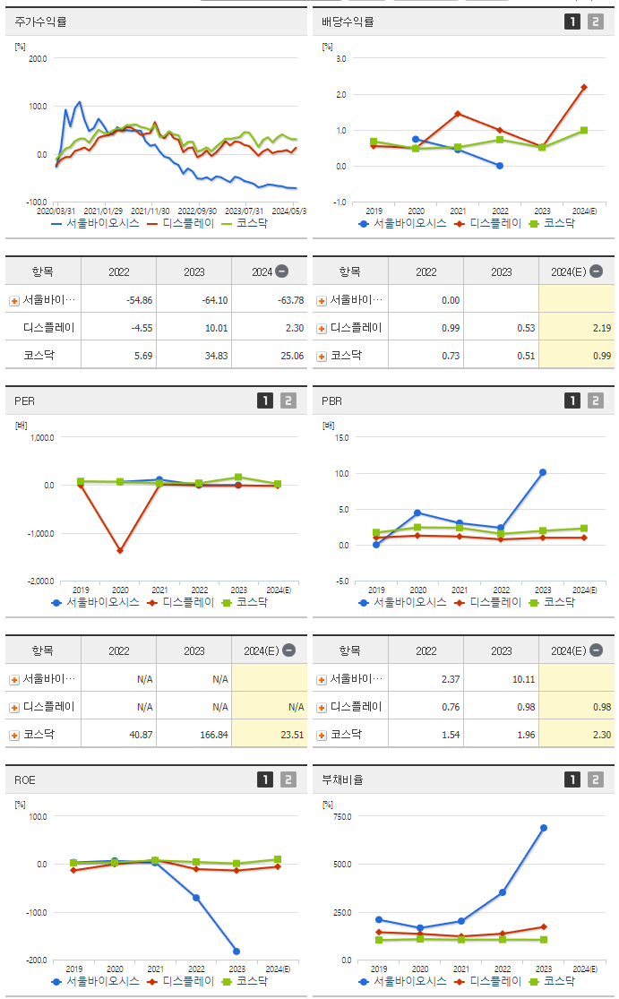 서울바이오시스_섹터분석