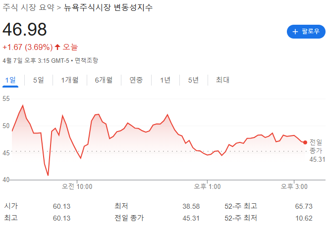 vix 지표
