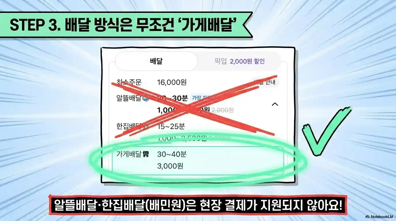 고유가 피해지원금 배달의민족 사용 방법 3단계