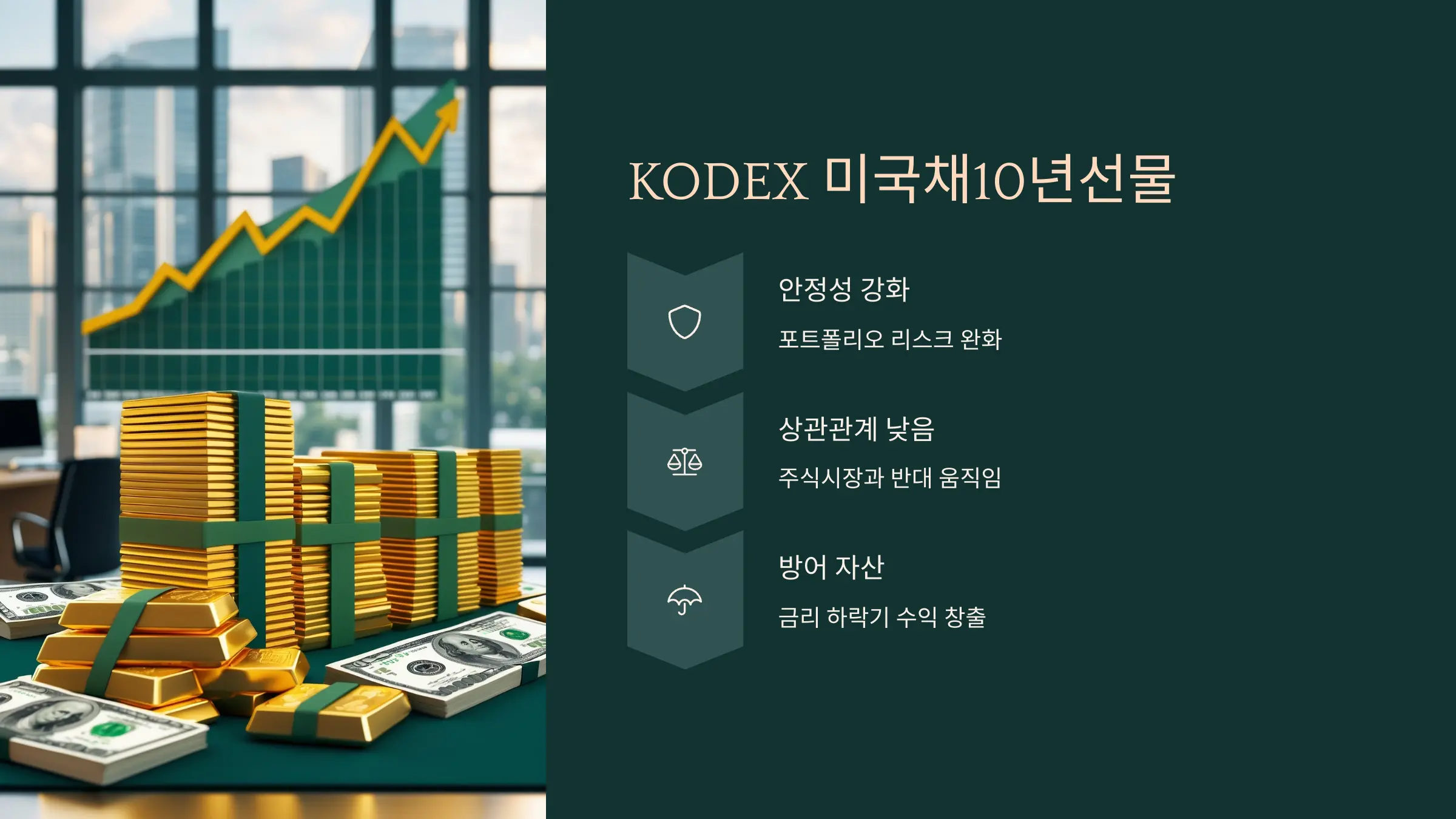 KODEX 미국채10년선물
