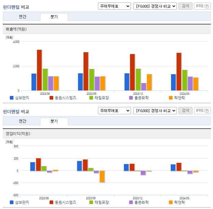 삼보판지_업종분석