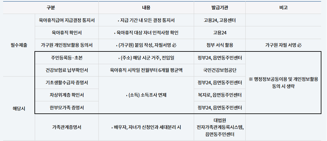 아빠 육아휴직 장려금
