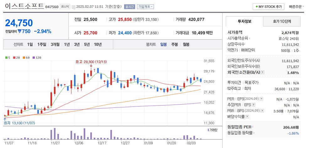 AI 보안 관련주