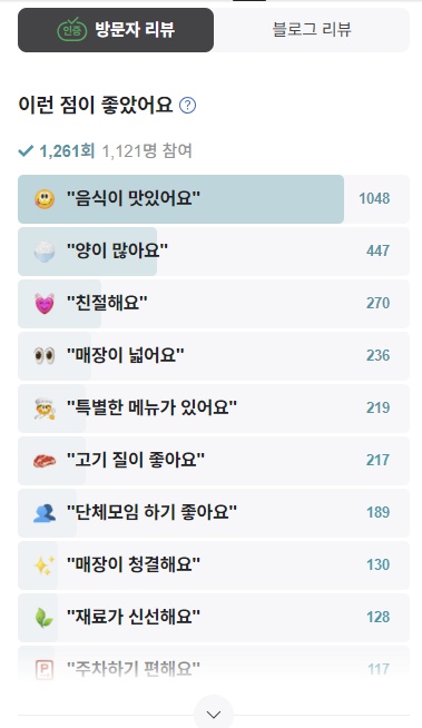 하남 백숙집 방문자 리뷰