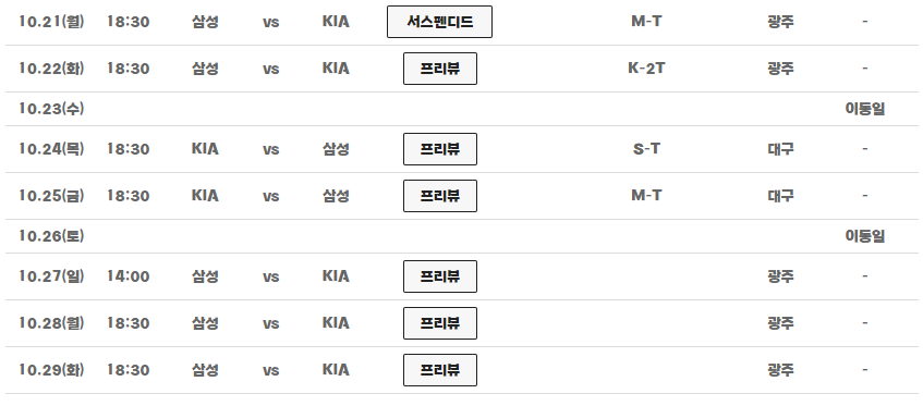한국시리즈 서스펜디드 뜻과 강우콜드 게임 야구 규정