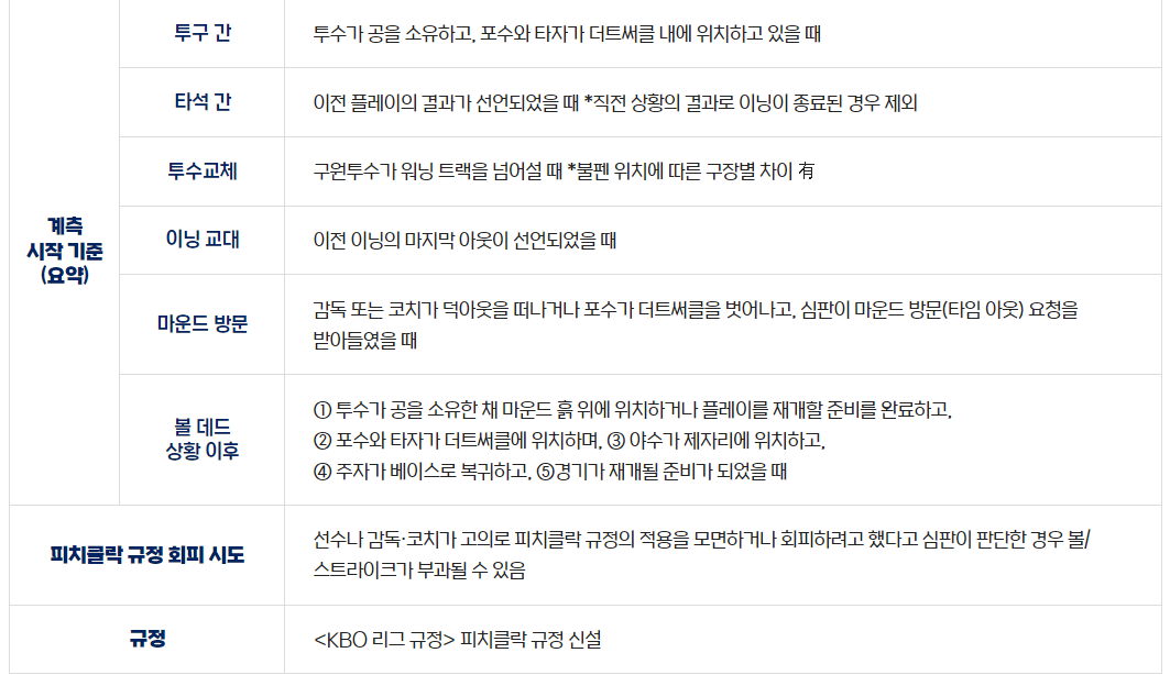 피치클락설명