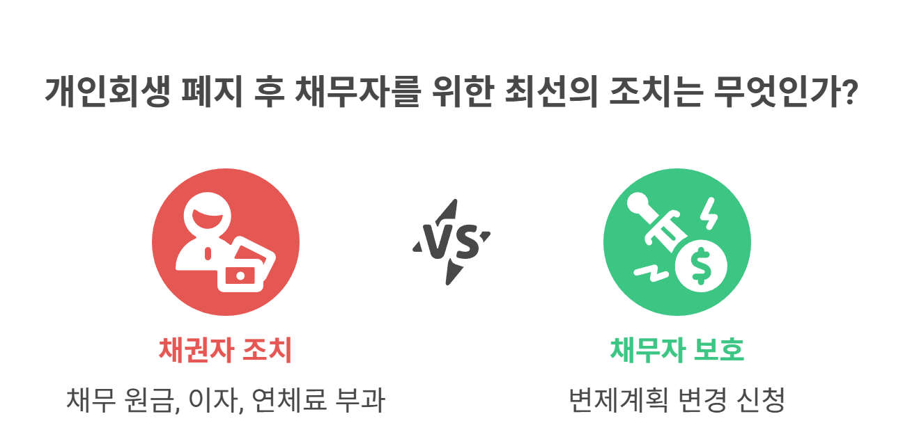 압류&middot;추심 재개, 법적 리스크 정리