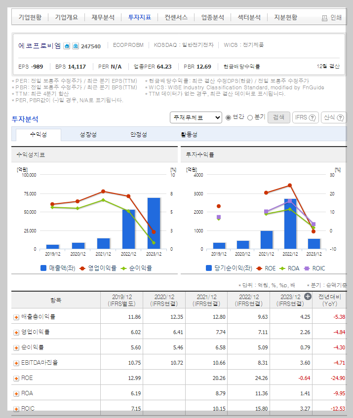에코프로비엠 가치 분석