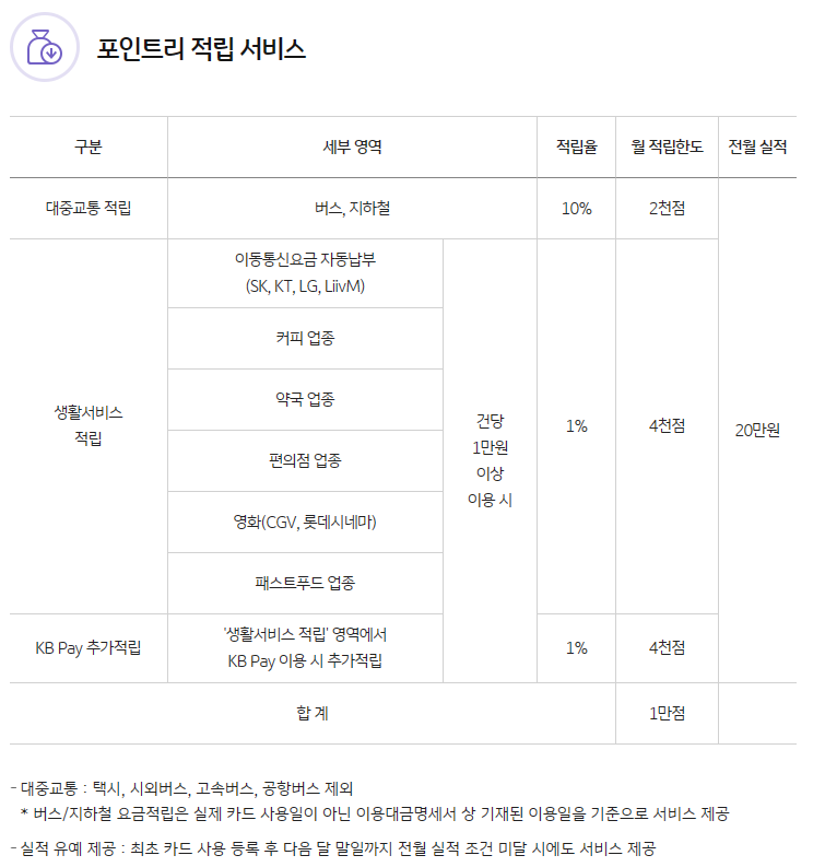 국민K패스체크카드