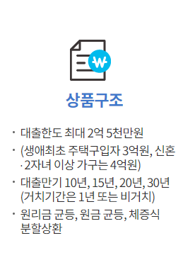 디딤돌대출 조건