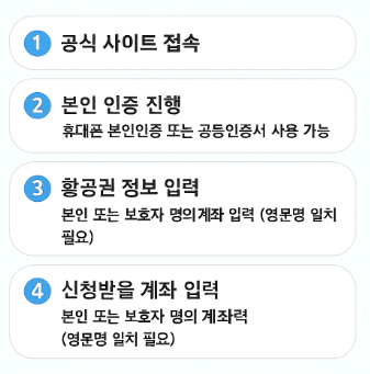 출국납부금 환급서비스
