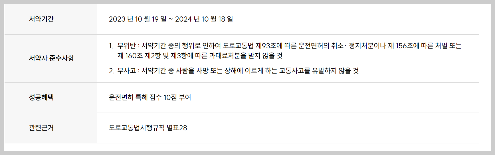 착한운전마일리지 신청 조회 방법