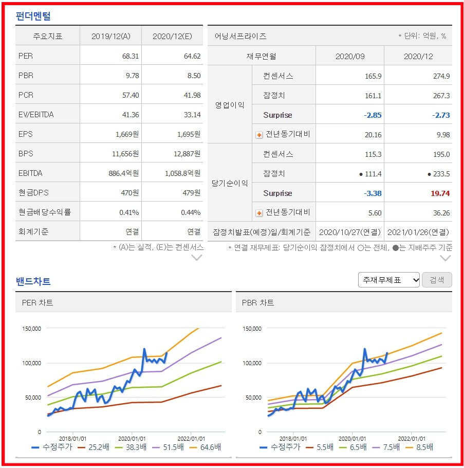 더존비즈온_펀더멘털_밴드차트