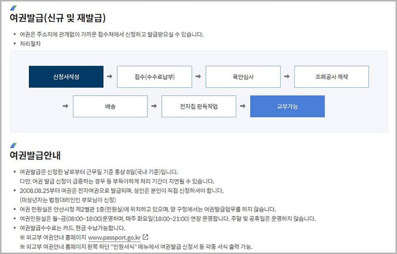 안산신청 여권 신청 및 발급