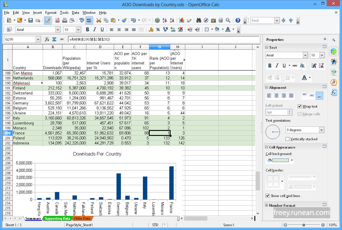 오픈오피스(OpenOffice)