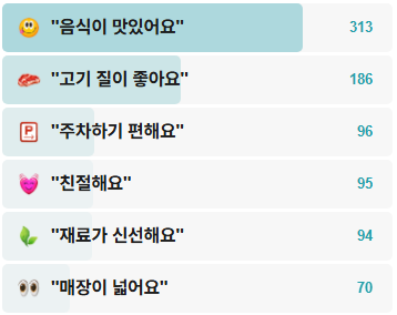 합천삼가명품한우-후기