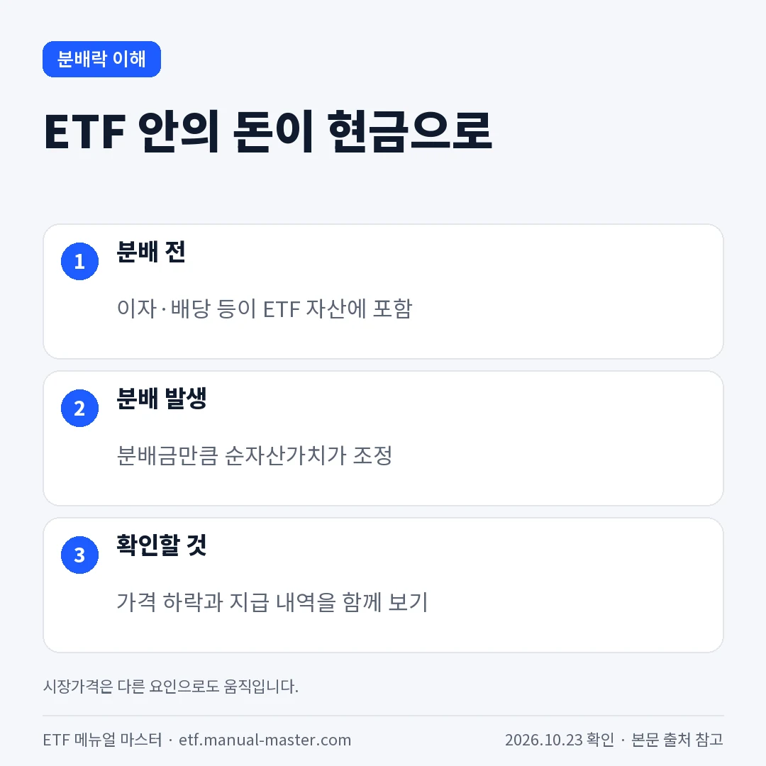 ETF 안의 돈이 현금으로