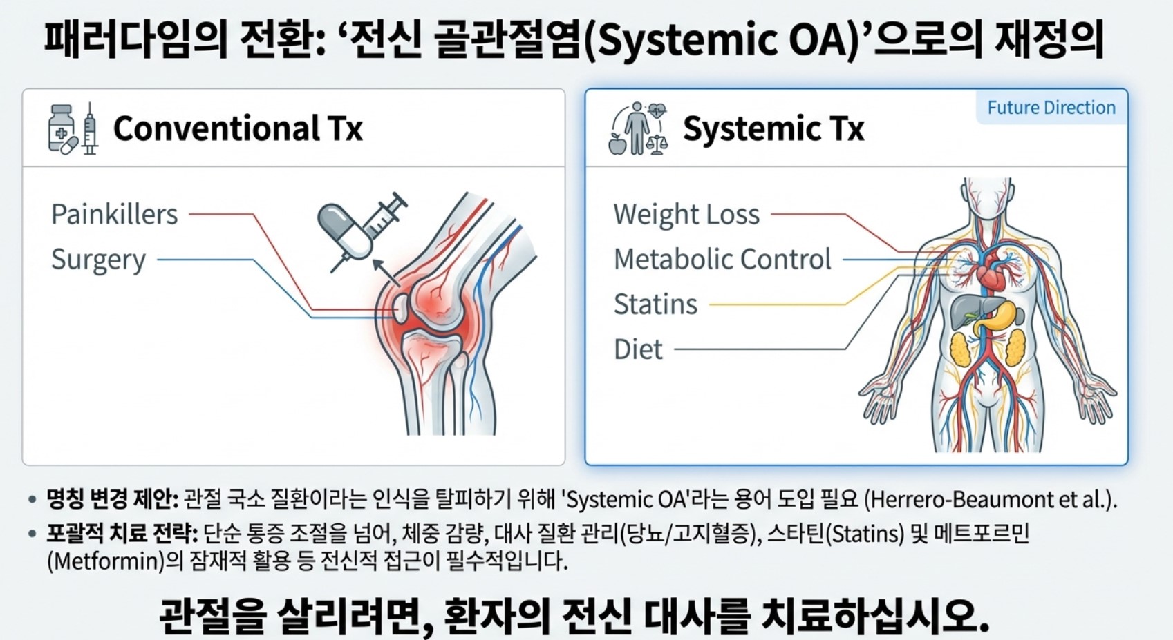 관절과 전신질환