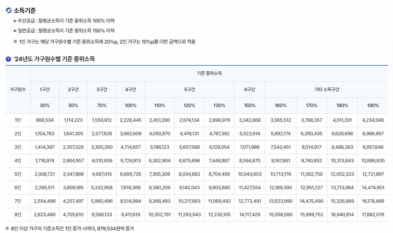국민임대아파트 소득기준표 이미지