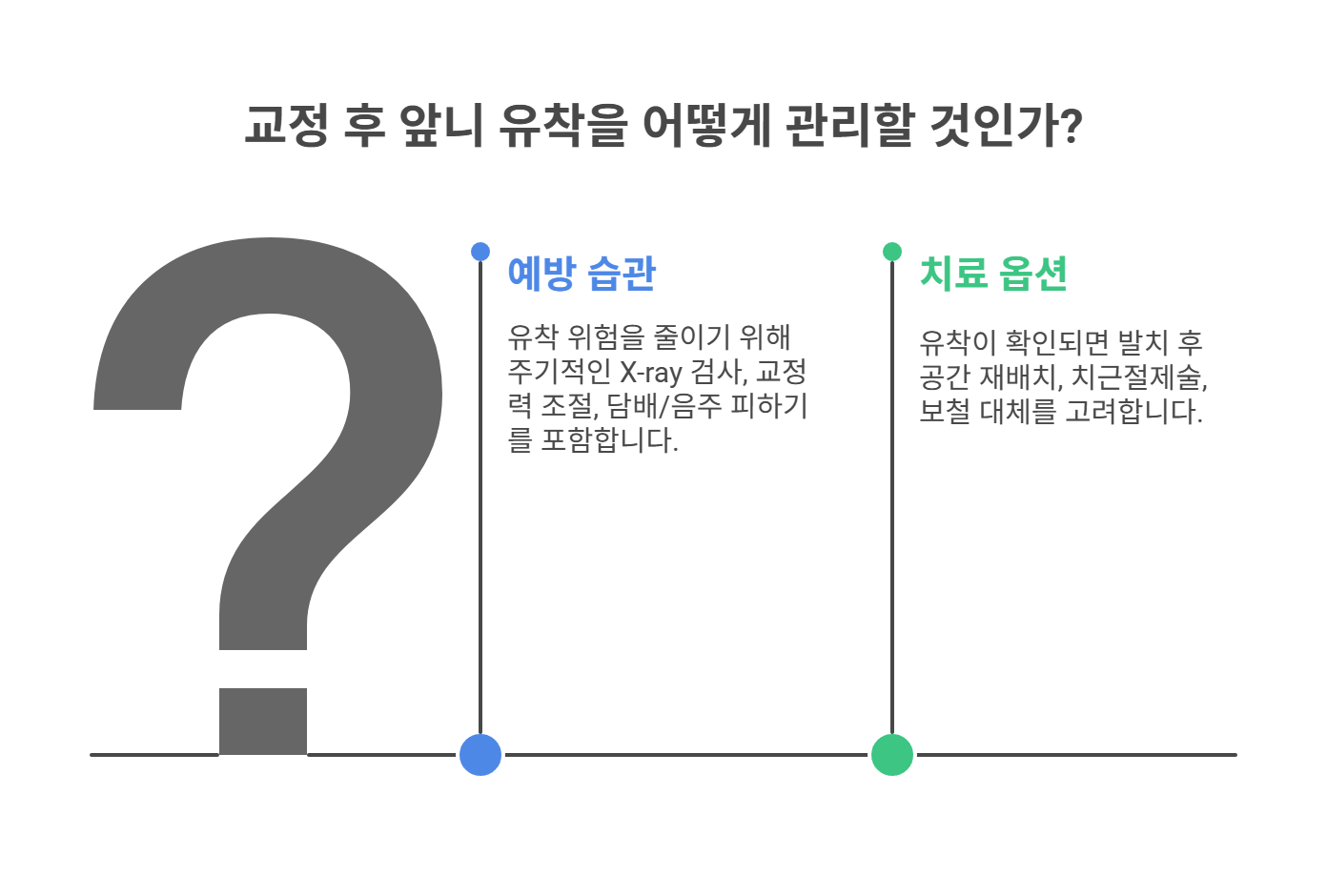 교정 후 앞니 유착 예방 및 대처법