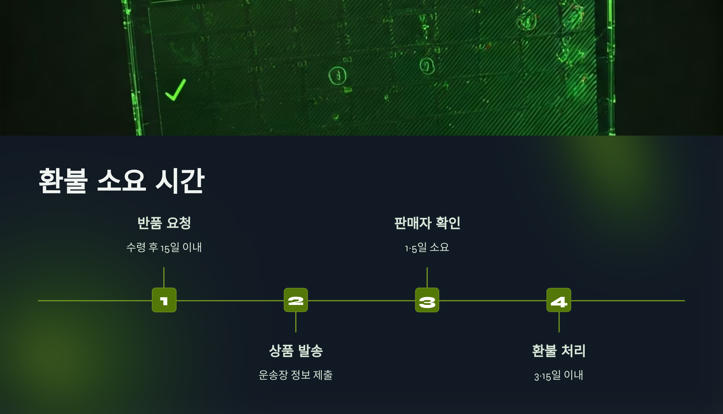 알리 익스프레스 환불 거절? 증거만 있으면 100%