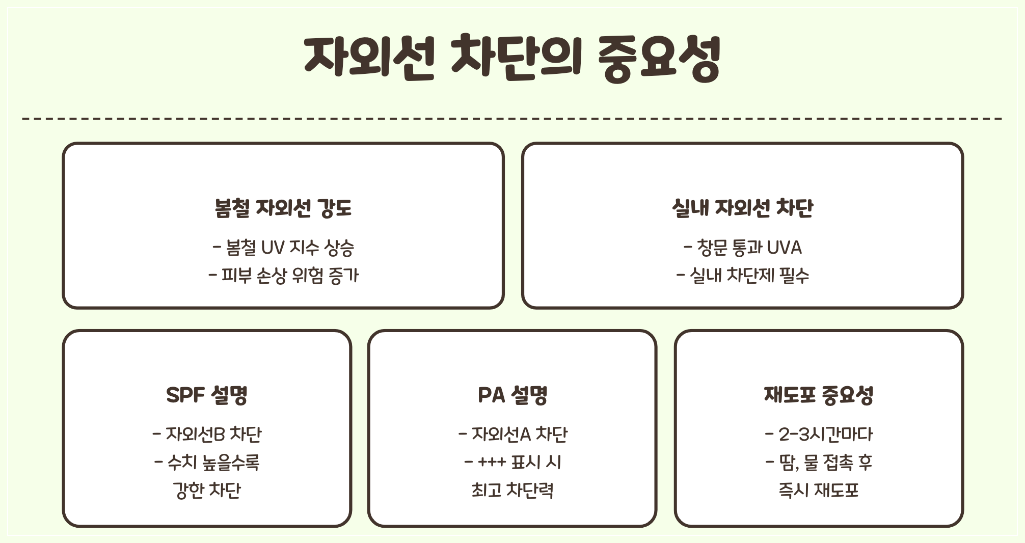 피부관리-자외선-차단의-중요성