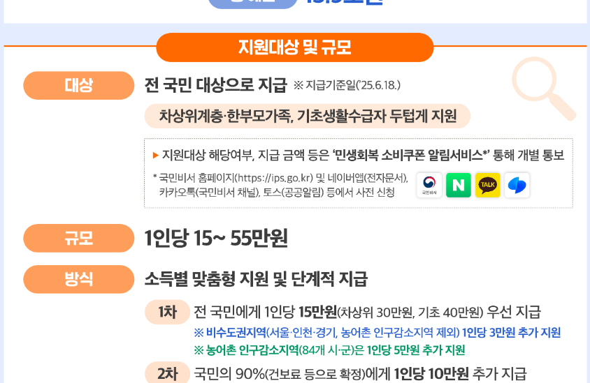 소비쿠폰 신청방법 따라하기