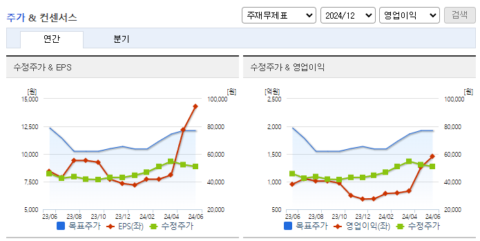 현대홈쇼핑_컨센서스