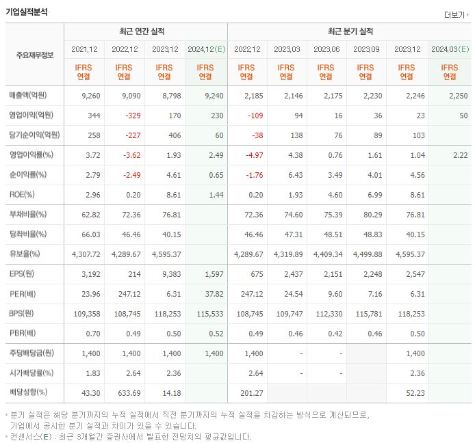 종근당홀딩스_실적
