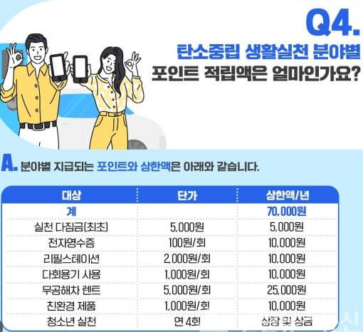 탄소중립포인트