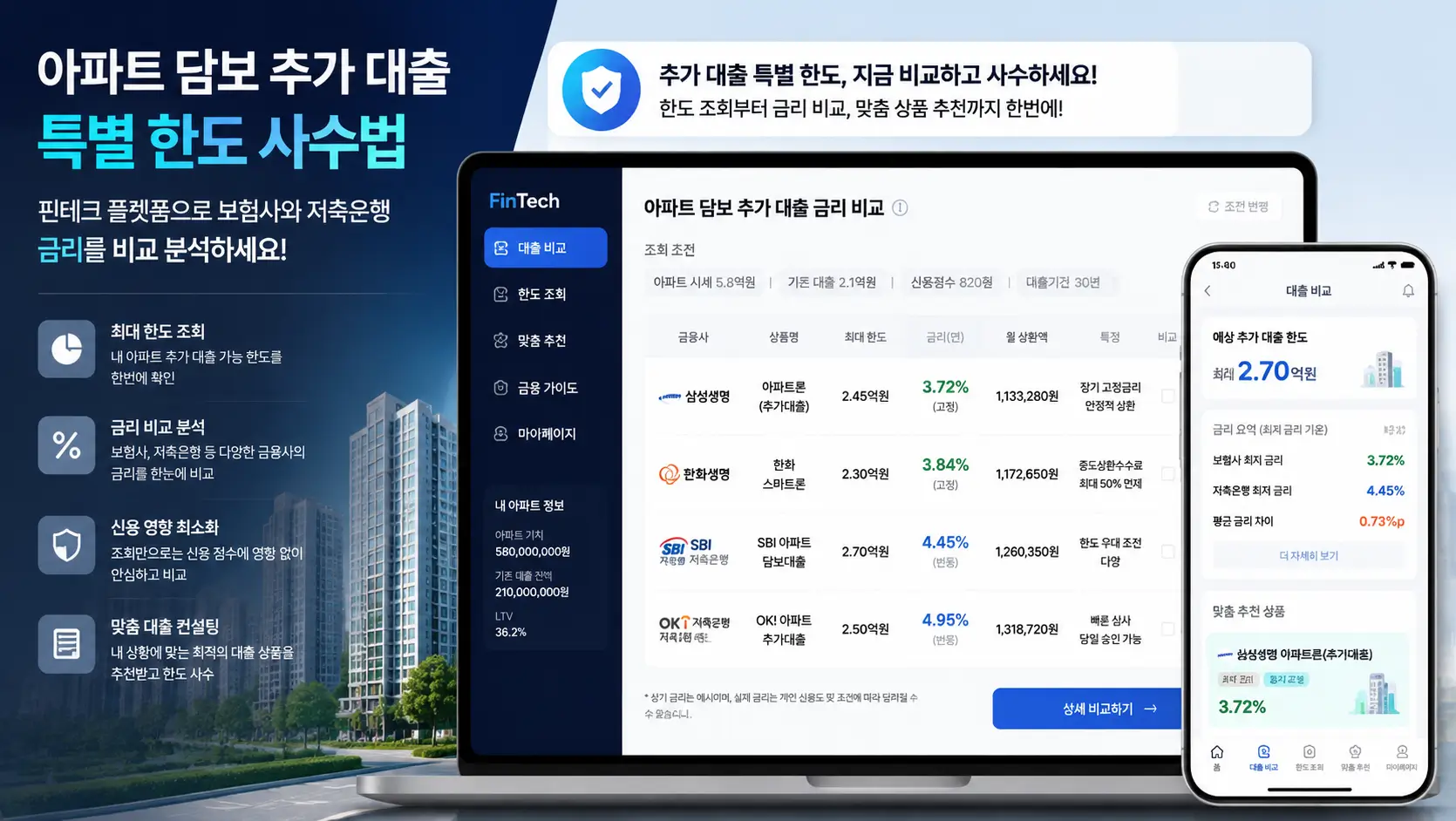 아파트 담보 추가 대출 특별 한도 사수법을 핀테크 플랫폼으로 보험사와 저축은행 금리를 비교 분석하는 모습