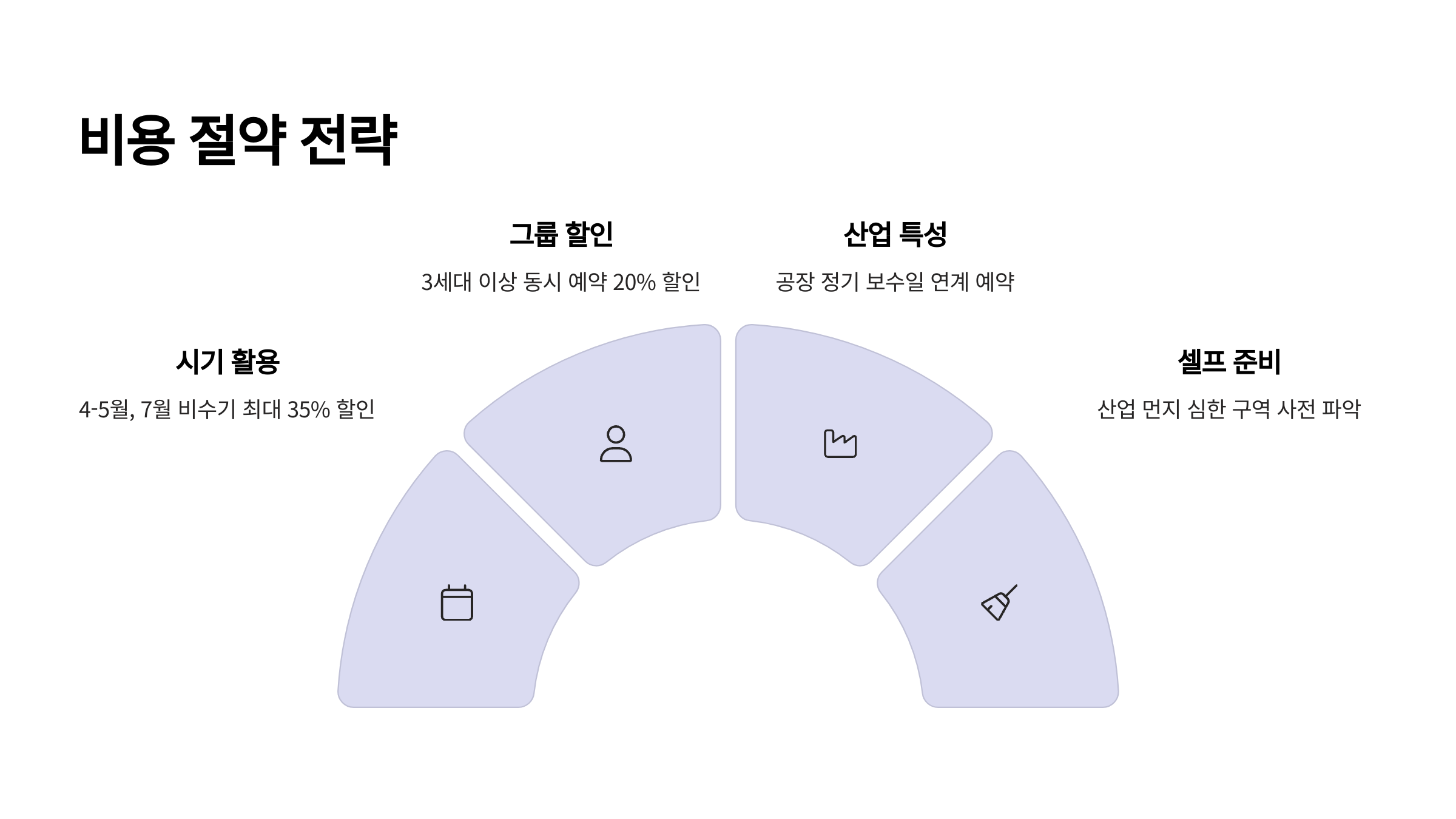 서산 입주청소 비용 할인받기