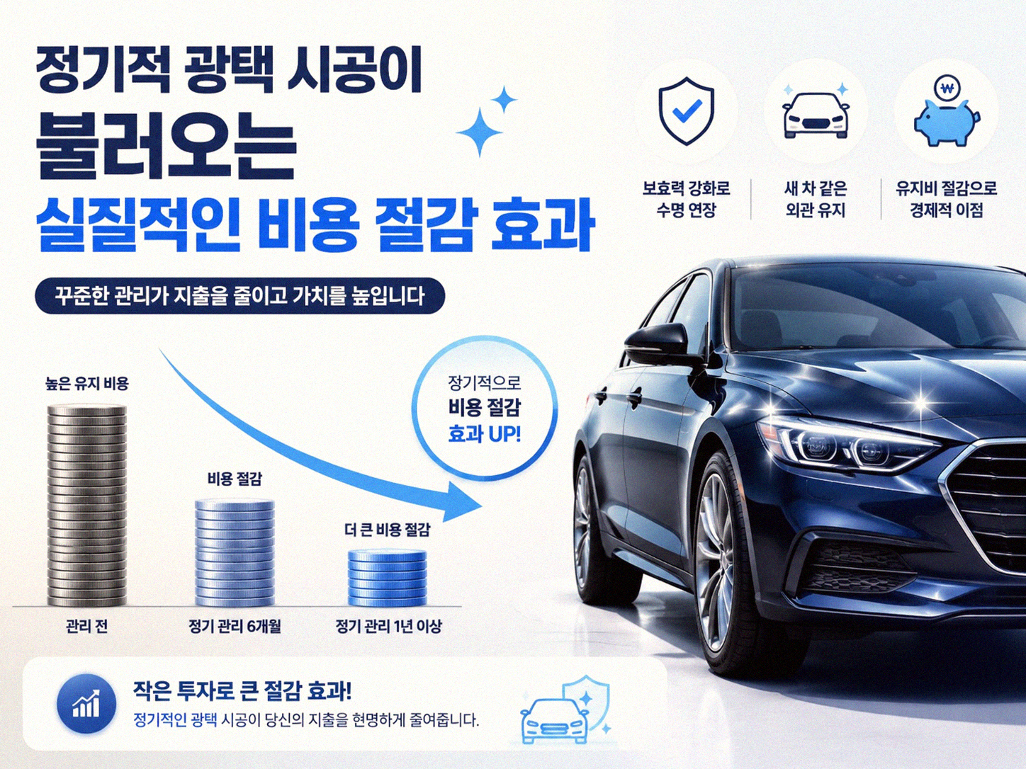 광택 시공 주기 짧게 할 때 연간 유지 비용은 어떻게 달라지나