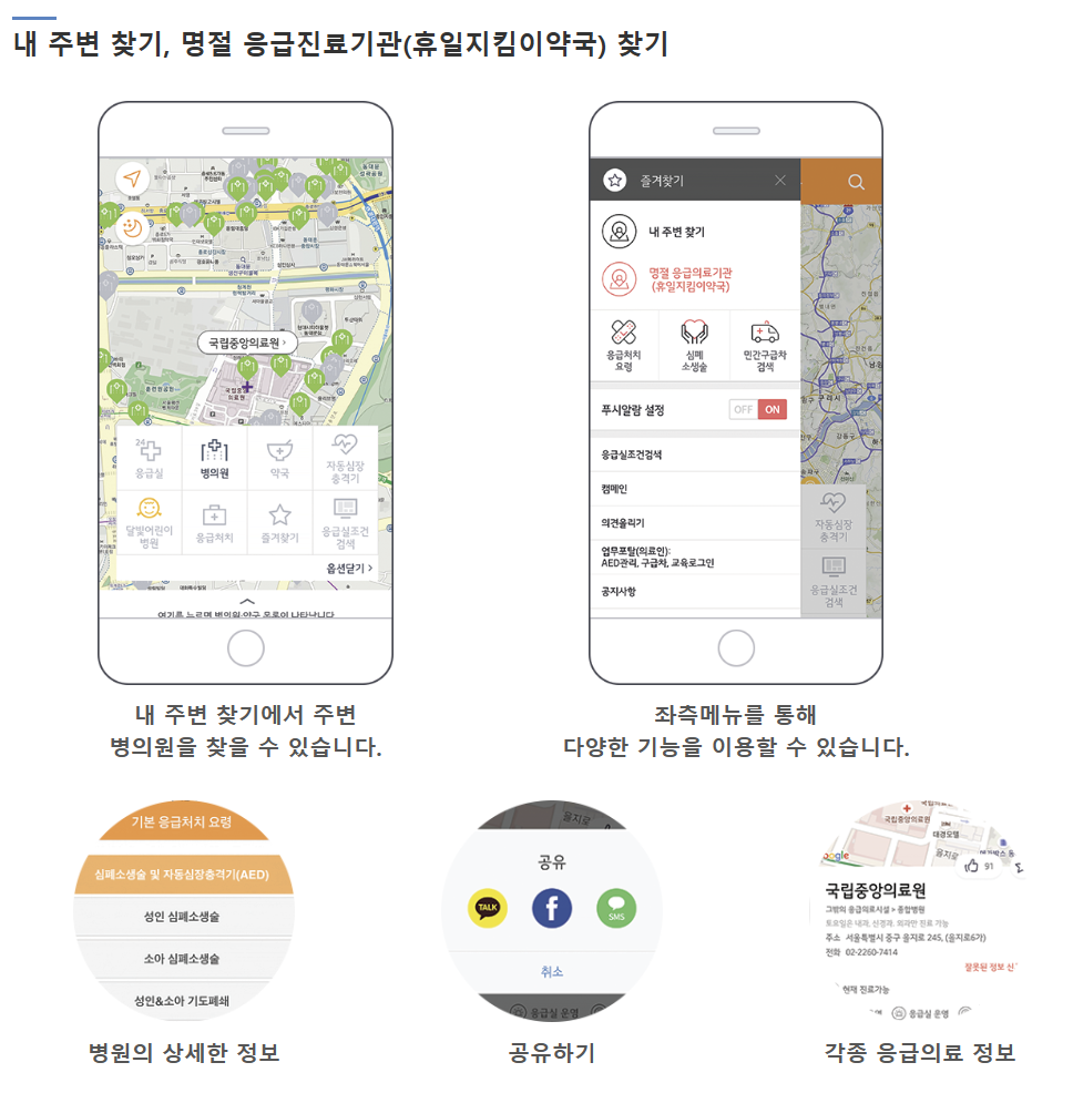 명절 연휴 진료 병원, 약국