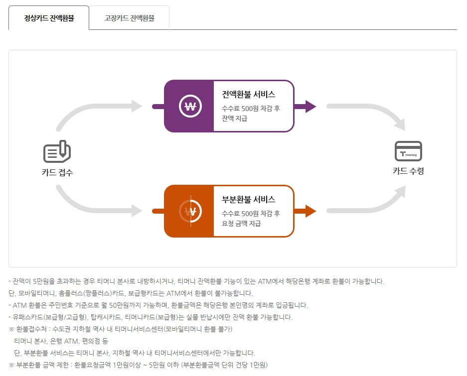 티머니-정상카드-환불-절차