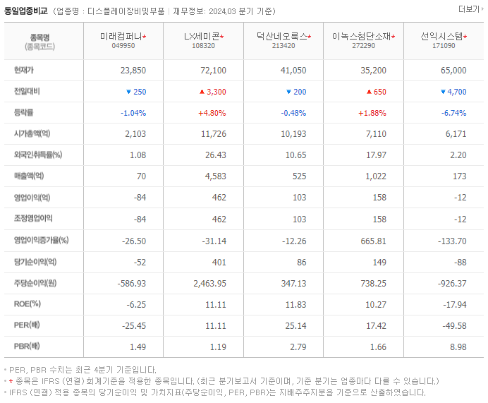 미래컴퍼니_동종업비교자료