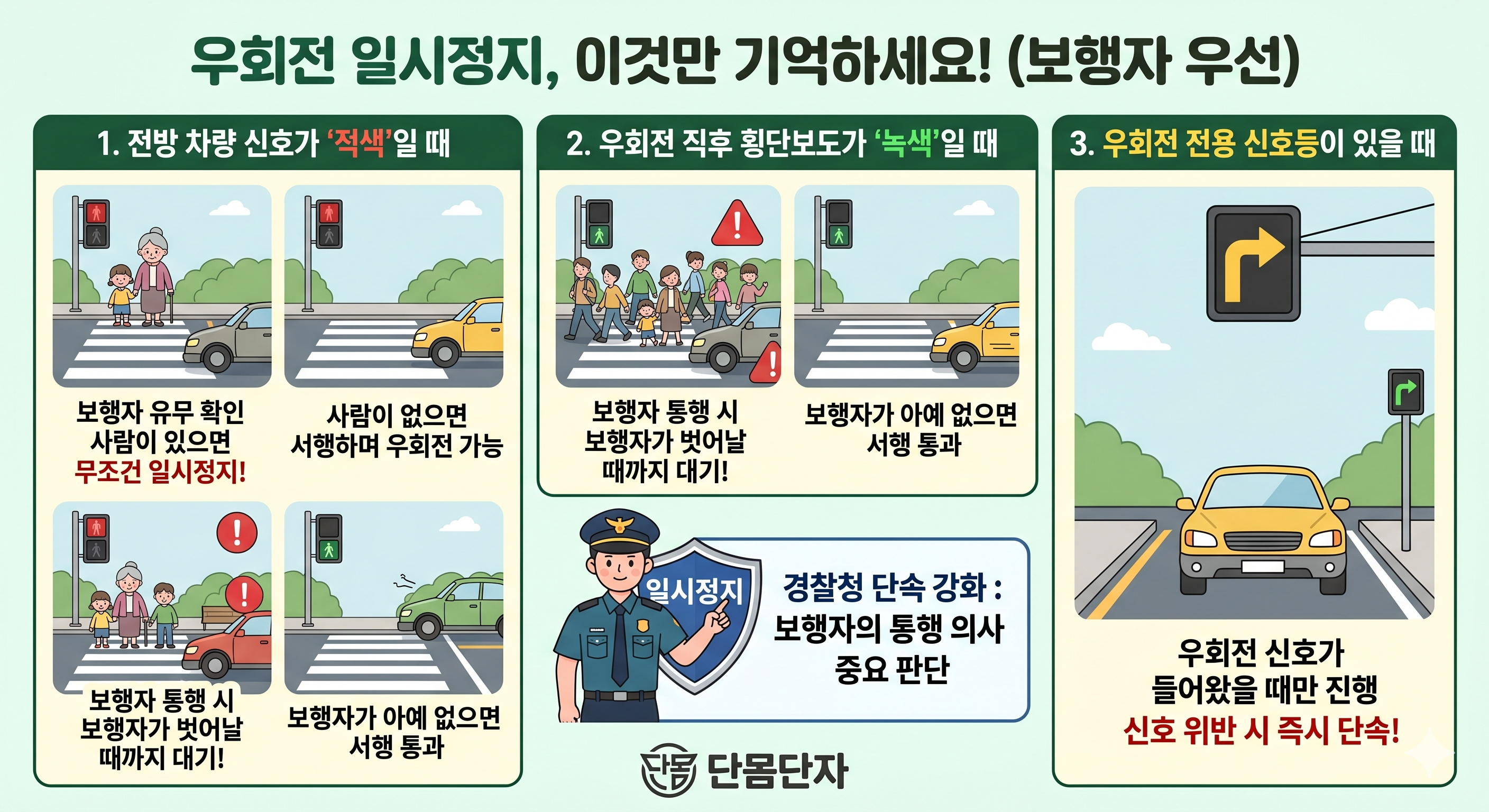 우회전 일시정지, 이것만 기억하세요!