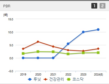 루닛 주가 PBR (1211)