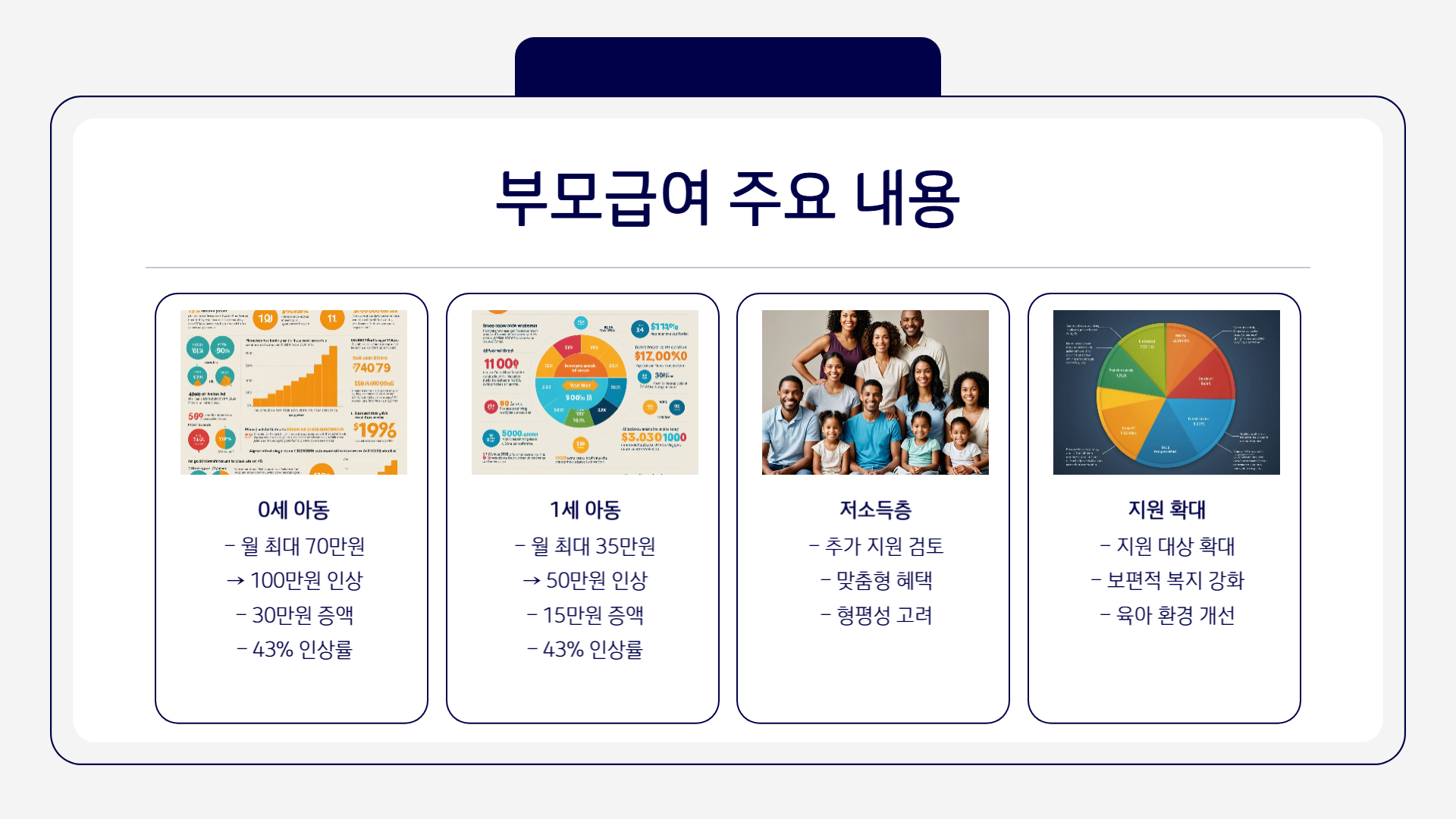 0~1세 부모급여