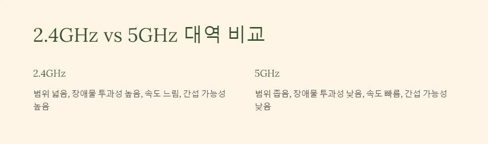 인터넷속도향상