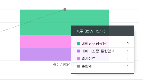 12월-1주차-유입-총합계-4