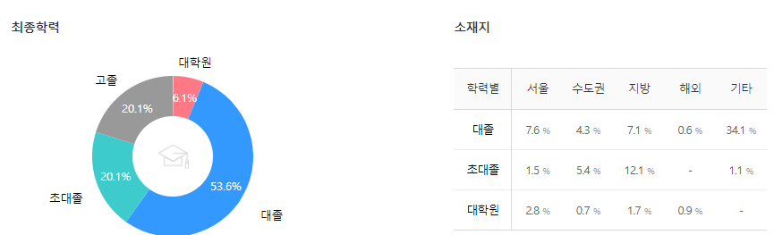 엘지이노텍-연봉-합격자 스펙-LG Innotek-신입초봉-외국어능력