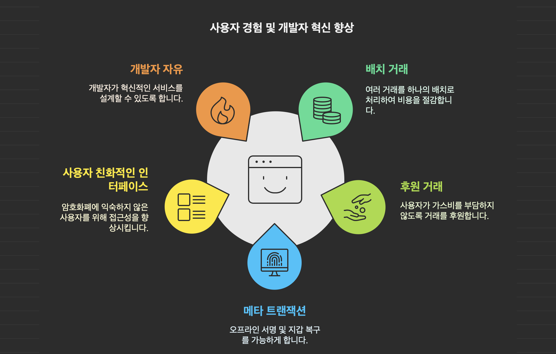 이더리움