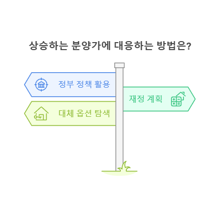 상승하는 분양가에 대응하는 방법은?