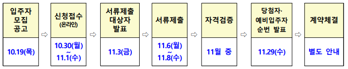 LH 2023년 2차 공공전세주택