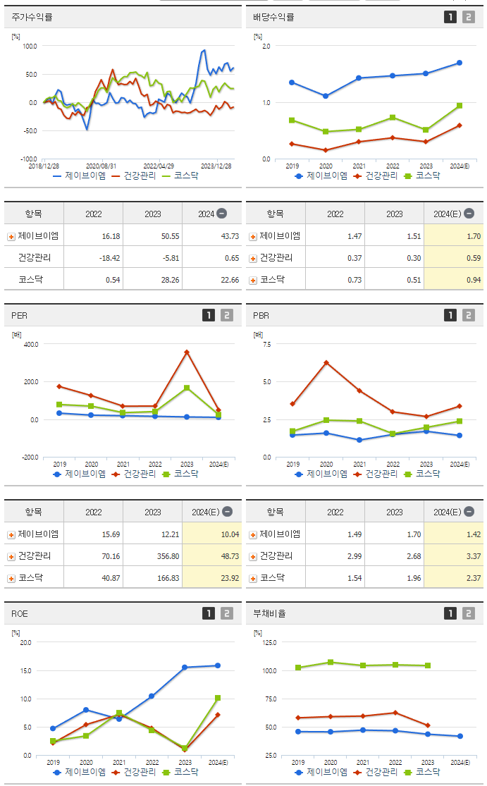 제이브이엠_섹터분석